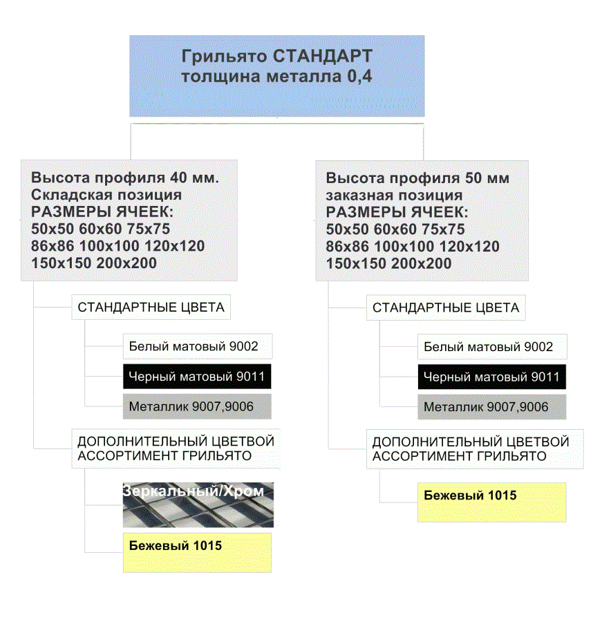 Потолок грильято Стандарт: возможный размер ячейки, возможный размер профиля, цвет